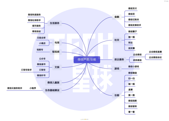 制图:tech星球 陈桥辉